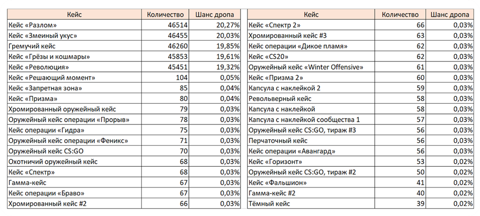 Самые дорогие дропы в КС2 2